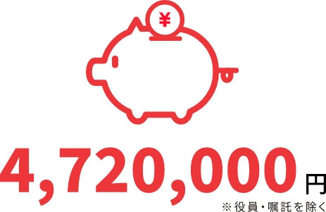 平均年収（2025年）